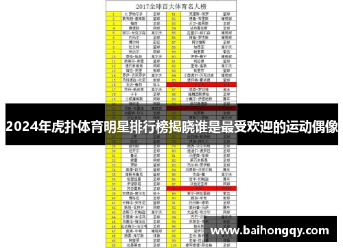 2024年虎扑体育明星排行榜揭晓谁是最受欢迎的运动偶像